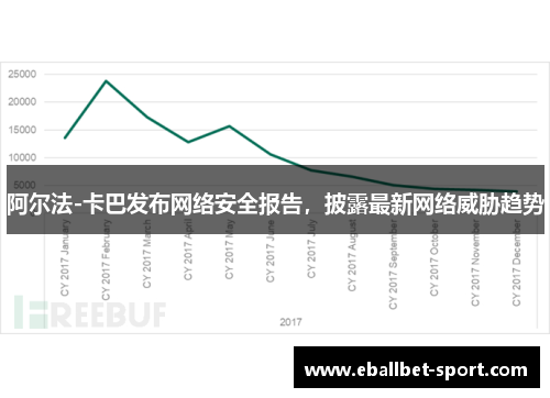 阿尔法-卡巴发布网络安全报告，披露最新网络威胁趋势